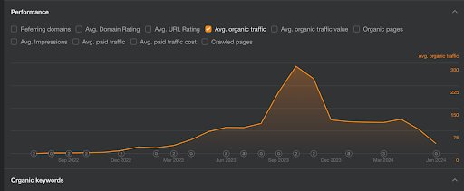 Organic Traffic Graph