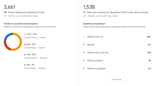 GMB Profile Visit in Last 2 Months
